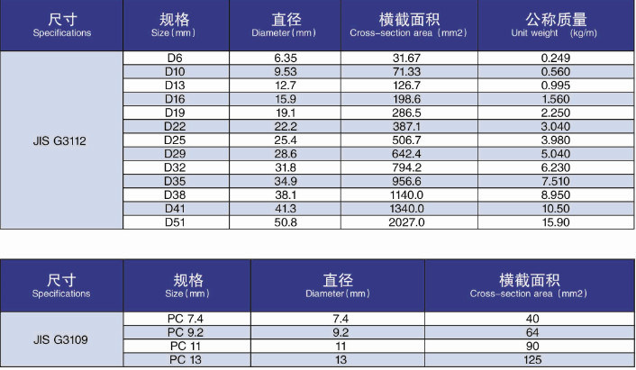 Precision Rolling Deformed Steel Bar Steel Rod (HRB500, HRB400 HRB335)