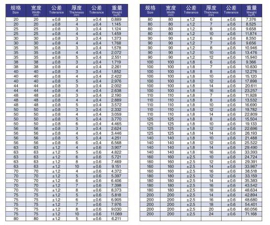 建筑结构低碳钢角钢/等量角钢/角钢价格