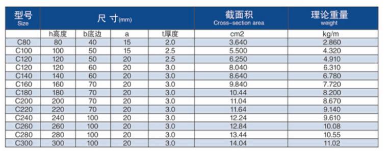 唐山C型钢槽钢价格