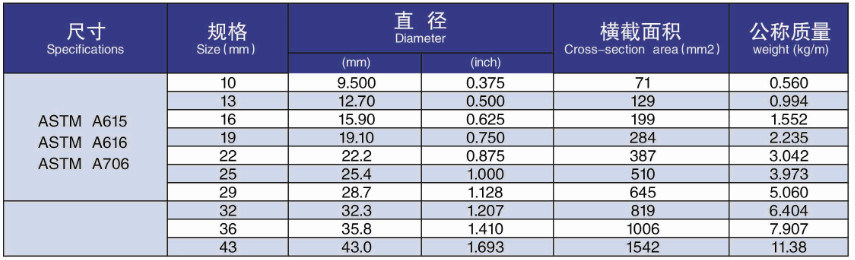 Precision Rolling Deformed Steel Bar Steel Rod (HRB500, HRB400 HRB335)