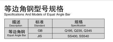 建筑结构低碳钢角钢/等量角钢/角钢价格